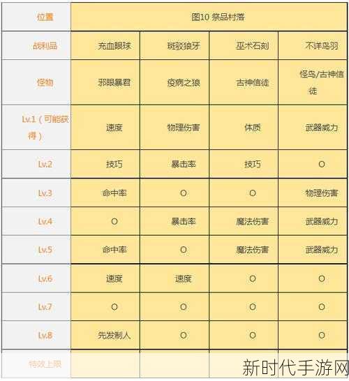 探秘地下城堡 2 战利品分解的神秘收获