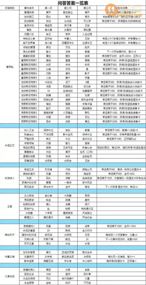 勇闯肉鸽世界，新手玩转<我把勇者人生活成了肉鸽>秘籍