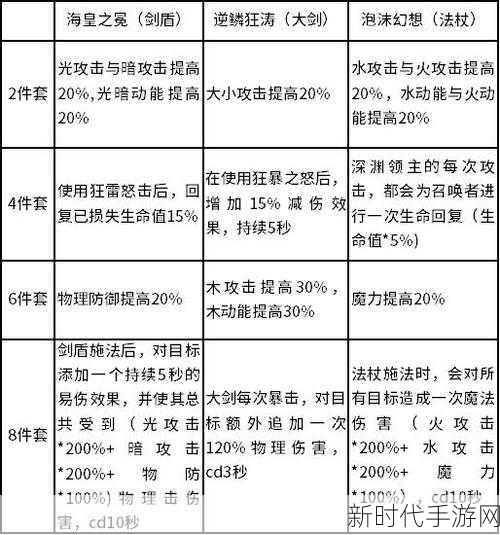 2024 年贪婪洞窟 2 超值兑换码大揭秘