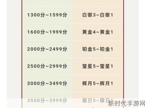 永劫无间段位继承全解析，助力新赛季冲分