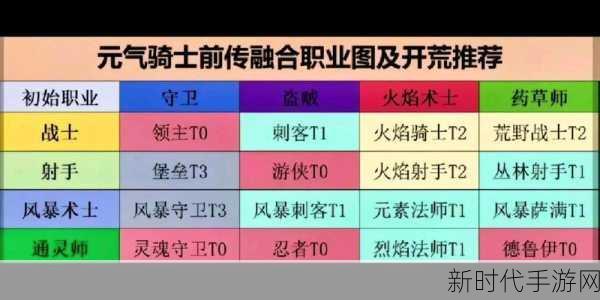 元气骑士顶尖战术揭秘，圣骑士组合深度剖析与实战攻略