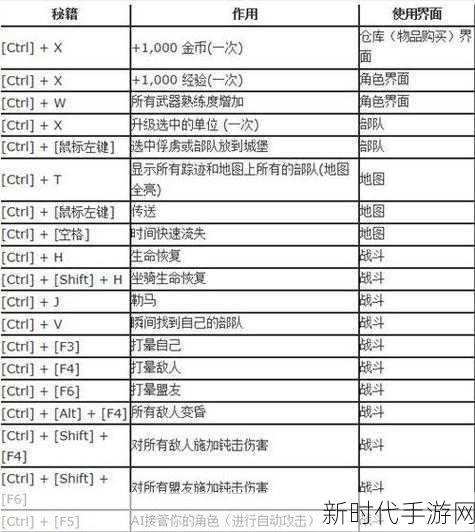 永恒起源兑换码秘籍，一览与输入指南