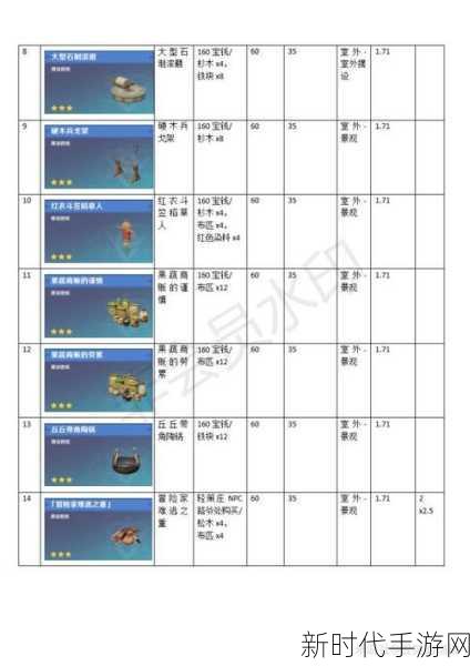 原神深度攻略，解锁尘歌壶信任等阶升级秘籍