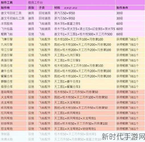 创魔世界新攻略，解锁鳞甲海龟饲料制作秘籍