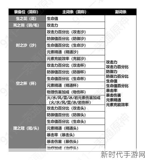 原神遗龙套深度解析，谁才是这套圣遗物的最佳主人？