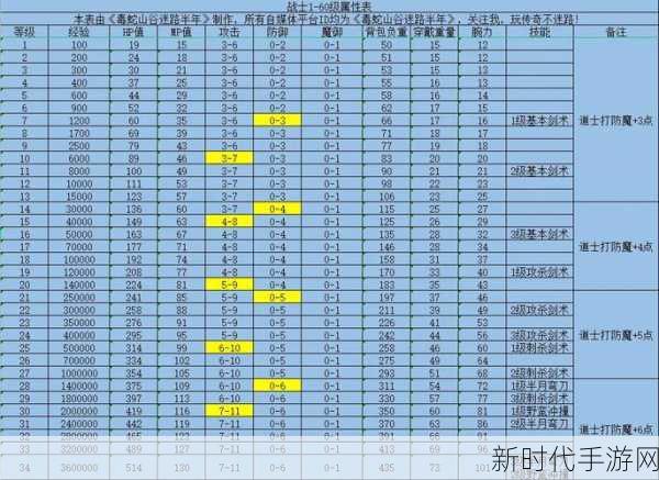 传奇战士挂机攻略，突破卡滞，技能巧选