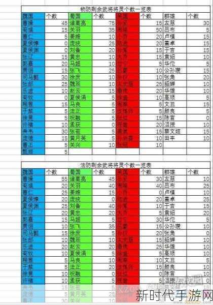 少年三国志，全系统解锁时间表与深度攻略大放送