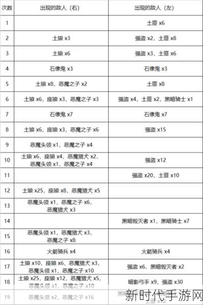 2024 王国保卫战 4 超值礼包码大揭秘