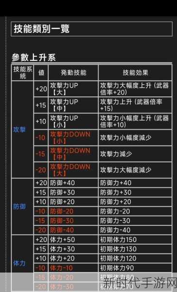 怪物猎人世界，破坏王技能深度解析与实战应用