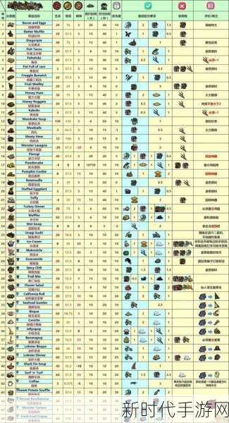 2024 饥荒必备，超全食谱配方大揭秘