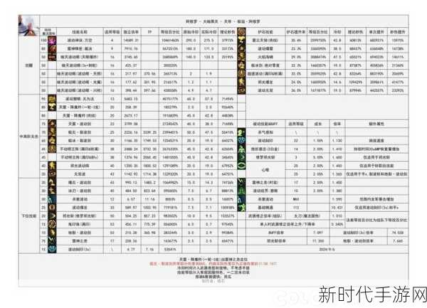 DNF110 版本，次元行者畅玩秘籍大揭秘