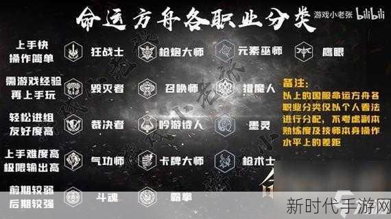 掌握命运方舟鼠标攻击，设置与运用全攻略