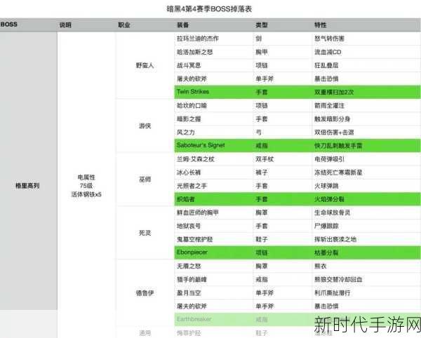 暗黑破坏神不朽，遗志任务全攻略，解锁传奇装备与丰厚奖励