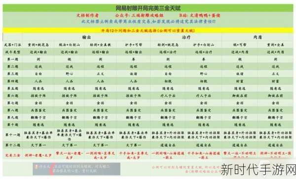 射雕手游转职秘籍，全面解析转职方法