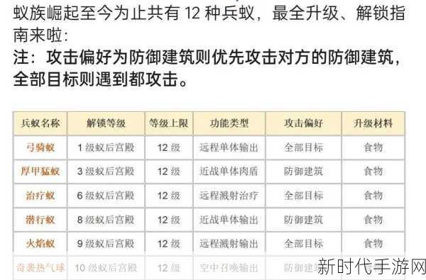 攻城掠地中振威驱动技能的神奇效用解析