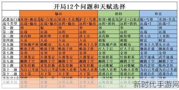 射雕手游杨康郭靖线抉择秘籍，详细攻略指南