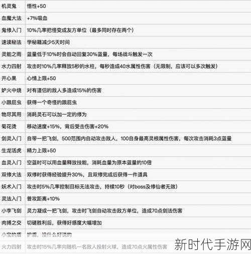 鬼谷八荒，打造无敌之姿，最强功法搭配秘籍大公开