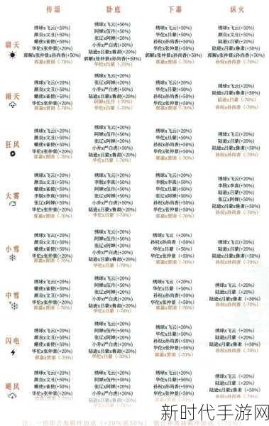 小小曹操传，武将升级升星秘籍大揭秘