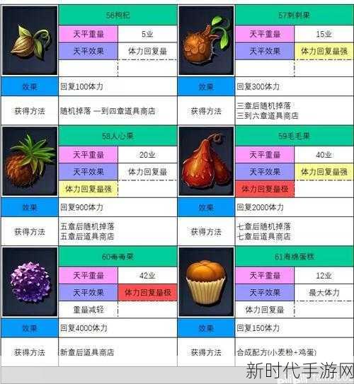 神武手游金丝荷包食品揭秘，珍稀道具获取攻略大放送