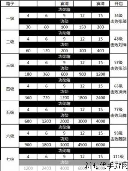 攻城掠地宝箱探秘，惊喜之物大揭秘