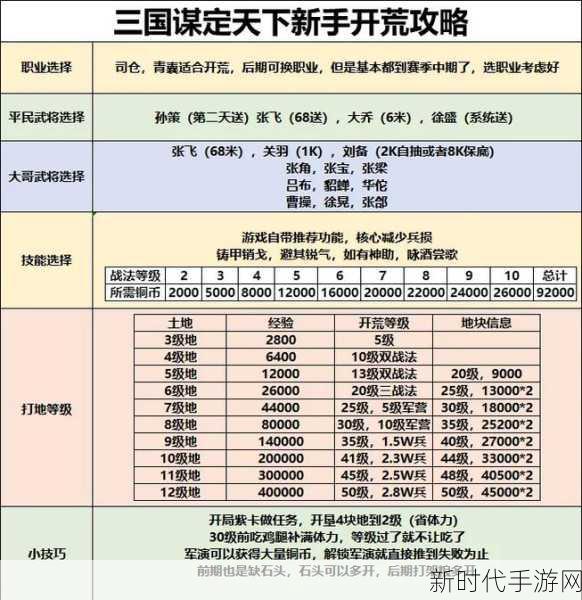 三国谋定天下，职业头衔惊人效果全揭秘