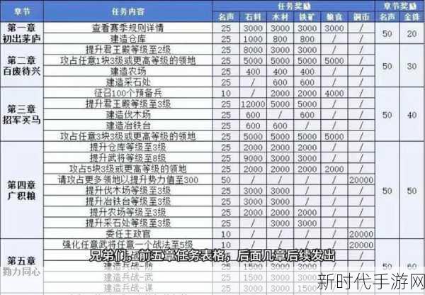 三国志战棋版深度解析，文聘——战场上的隐形利刃，值得你精心培养吗？