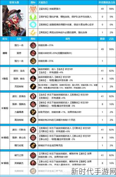 DNF特工职业终极指南，揭秘顶级附魔宝珠属性选择策略