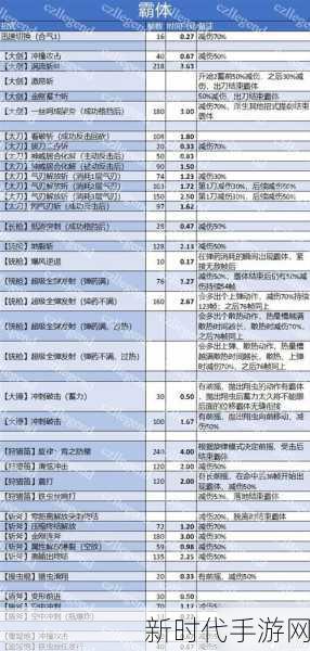 怪物猎人崛起，箭斩绝技大揭秘，高手进阶必备技巧