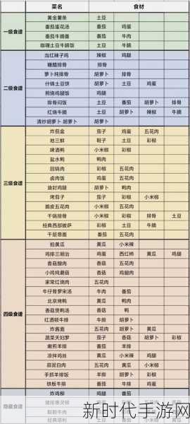 探秘我的休闲时光，丰富菜谱全解析