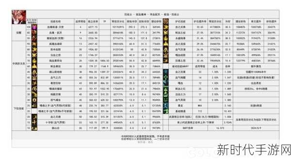 地下城与勇士起源，鬼剑士畅玩秘籍与技能全解析