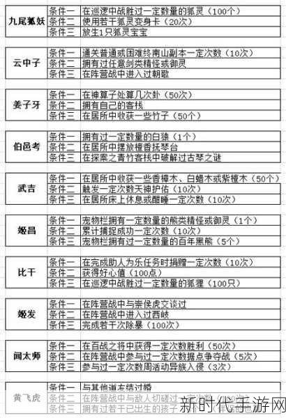 问道武魂升级秘籍，全方位攻略指南