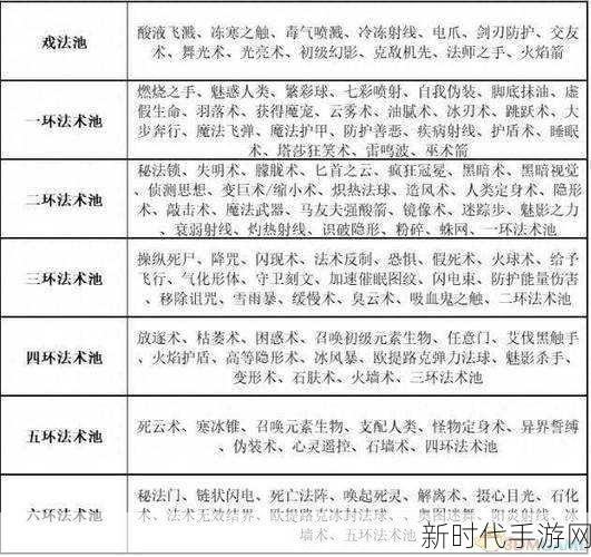 博德之门 3 法师加点秘籍大公开