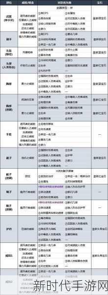 暗黑破坏神 4 纯山崩熊德配装秘籍大揭秘