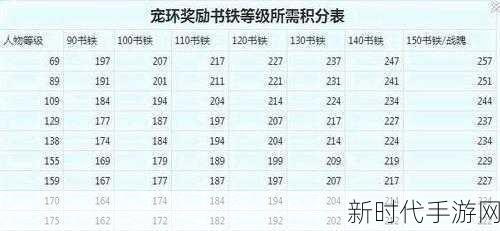 想不想修真，大焚天高效半收益刷草铁秘籍大公开