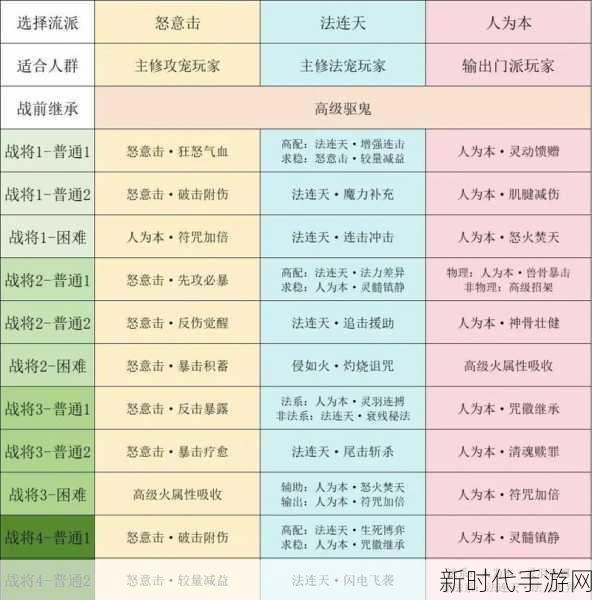 梦幻西游手游深度剖析，大唐官府杀气诀技能全攻略