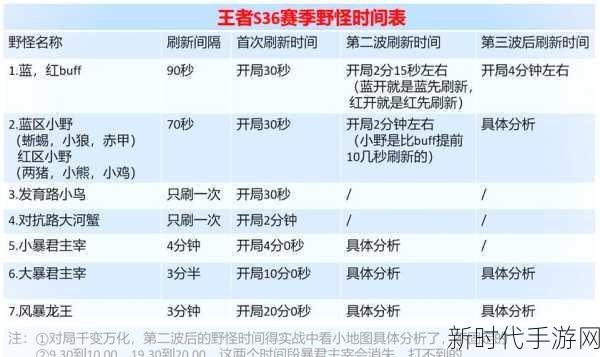 王者荣耀S37 赛季震撼更新，时间与全新亮点全解析