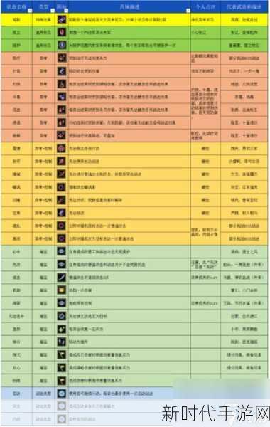 三国志战棋版，深度剖析技穷状态，效果全解