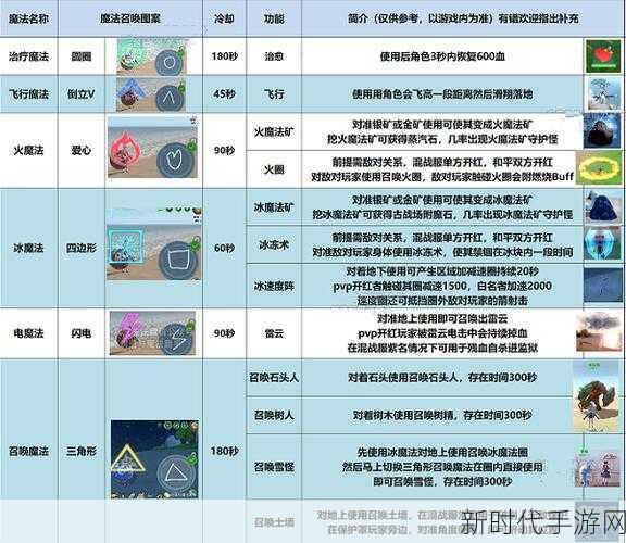 手游攻略大揭秘，掌握创造与魔法寒浞召唤术，材料清单与实战技巧全解析