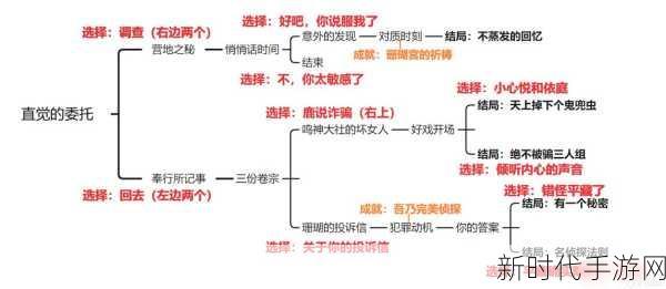 原神卡维邀约任务全成就解锁秘籍，细节攻略助你轻松达成