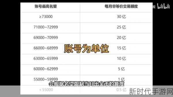 DNF金币邮寄全攻略，等级限制、安全技巧与高效利用策略