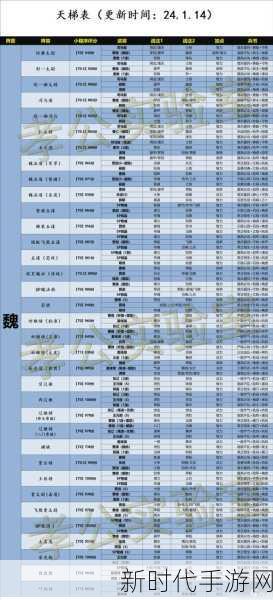 三国志战略版金币分配秘籍，让你的资源利用最大化