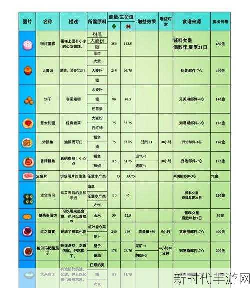 星露谷物语，探秘红叶卷心菜的神秘获取之道