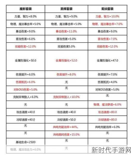 晶核，淘金冒险的致胜秘籍与技巧大揭秘