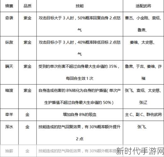 少年三国志 2 锦囊获取秘籍大揭秘