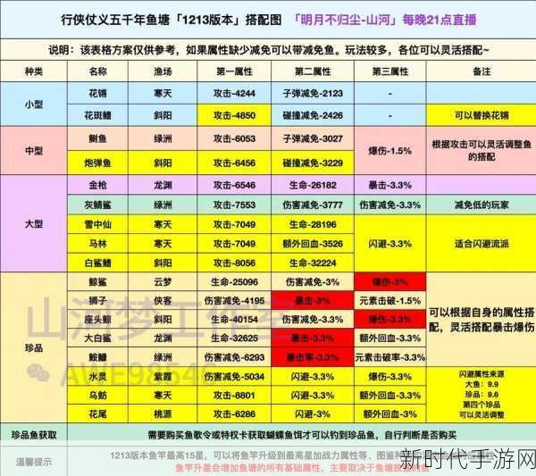 元素方尖初心版，妮妮的致胜秘籍与玩法全解析