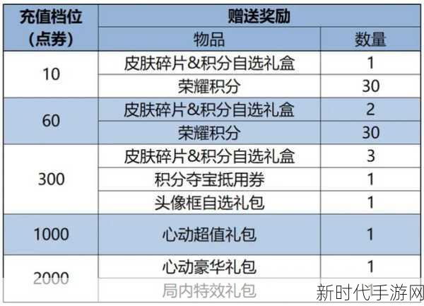 王者荣耀典藏皮肤抽取探秘，价格与技巧全解析