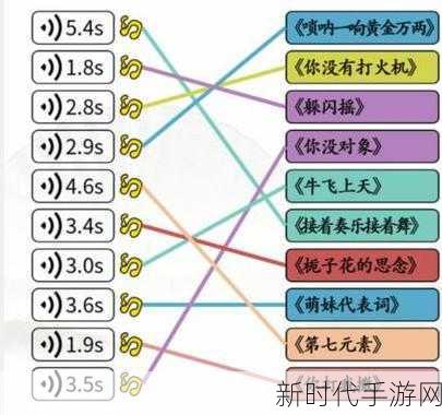 汉字找茬王恐怖旋律通关秘籍，攻克恐怖旋律歌曲全攻略