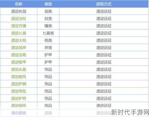 揭秘地下城堡2，黑暗觉醒融冰药剂材料全攻略