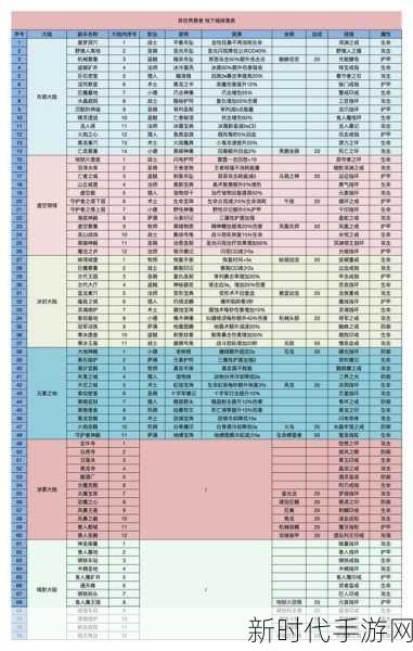 异世界勇者兑换码输入指南及全码汇总