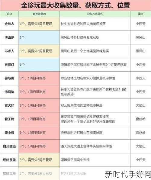 黑神话悟空豪华版领取秘籍，独家全攻略，解锁限量福利